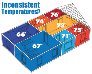It's time to regulate temperatures. We suggest home insulation in The Seacoast